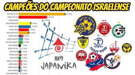 Israel Liga Bet: Um Guia Compreensivo para a Segunda Divisão do Futebol Israelense