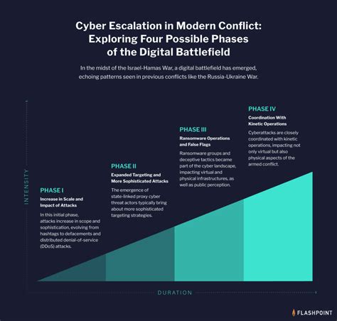 Israel-Iran Cyber Conflict: A Detailed Analysis of the Escalating Cyber Warfare