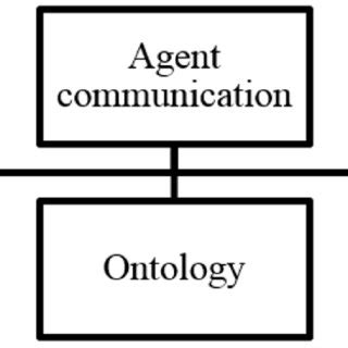 Issues in Agent Communication Kindle Editon