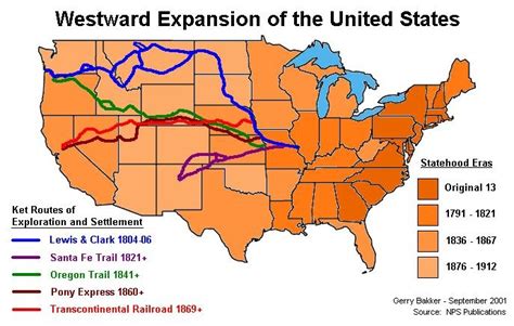Issues of Westward Expansion Doc