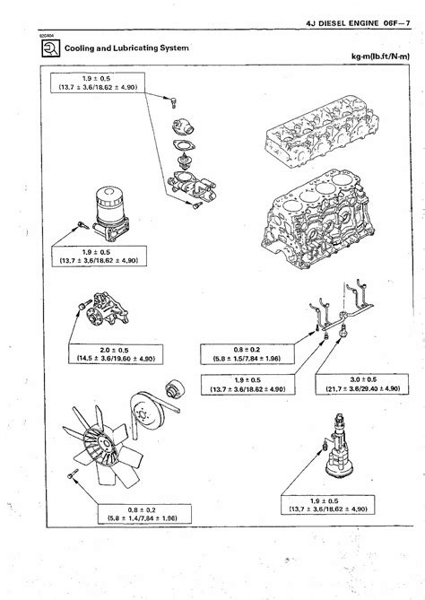 Isuzu 4J (4JA1, 4JB1, 4JB1T, 4JB1TC) Diesel Engine Service Manual Ebook Epub