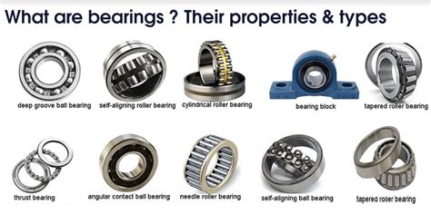 It's All About Ball Bearings: Driving the Wheels of Industry