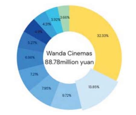 It's All Here: A Comprehensive Analysis of the Chinese Film Industry