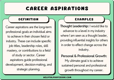 It Career Aspirations Examples