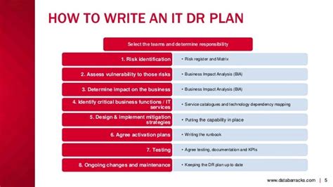 It Dr Plan Template