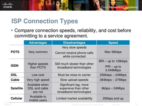 It Essentials Answers Isp Connection Types PDF