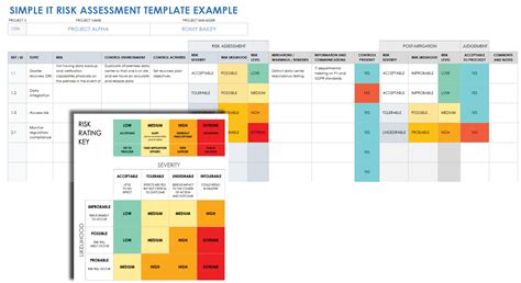 It Risk Assessment Template