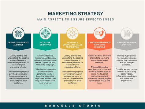 It Strategy Template