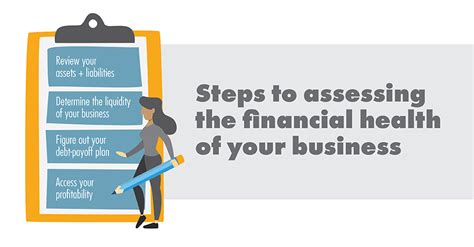 It helps you understand your business's financial health.