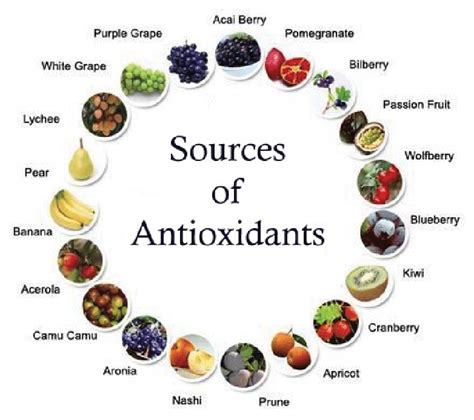 It is a good source of antioxidants.