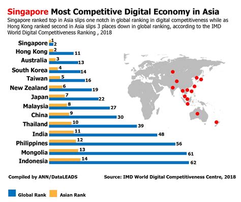 It would benefit the Singapore economy.