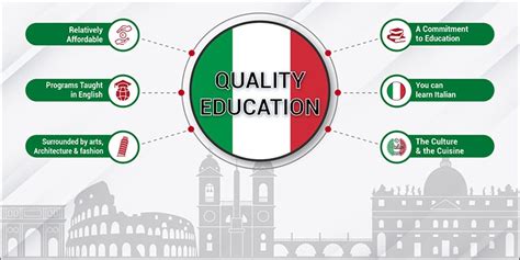 Italian Education Doc