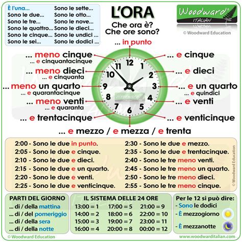 Italian Hours PDF