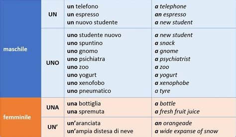 Italian Indefinite Articles Chart