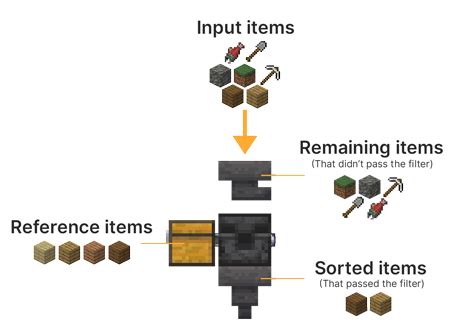 Item Filter Minecraft: Your Ultimate Guide