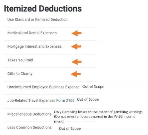 Itemized deductions: