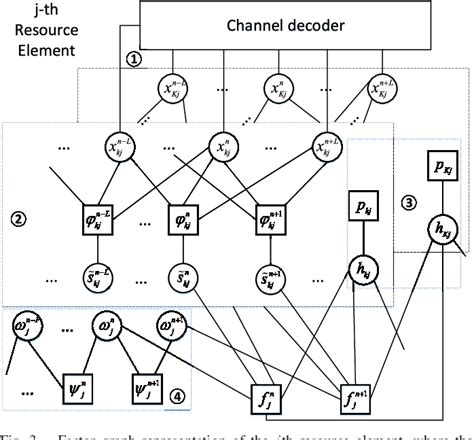 Iterative Receiver Design Epub