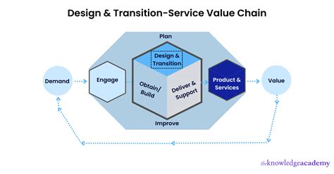 Itil Service Design Questions Answers Epub