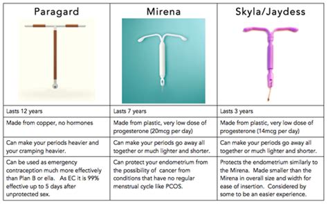 Iud String Color Chart