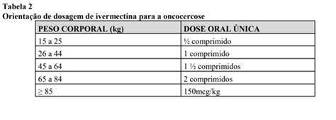 Ivermectina: Prescrição Obrigatória