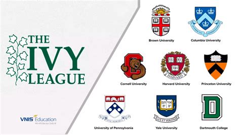 Ivy League: An Elite Consortium