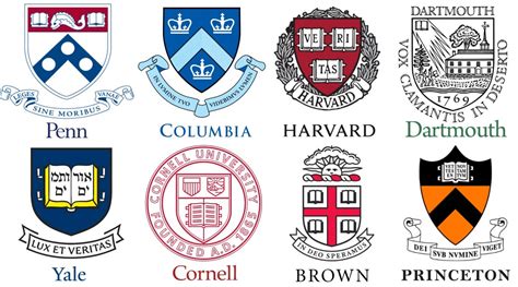 Ivy League Universities