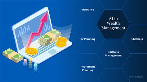 Ivyaura: Unlocking the Potential of AI-Driven Wealth Management