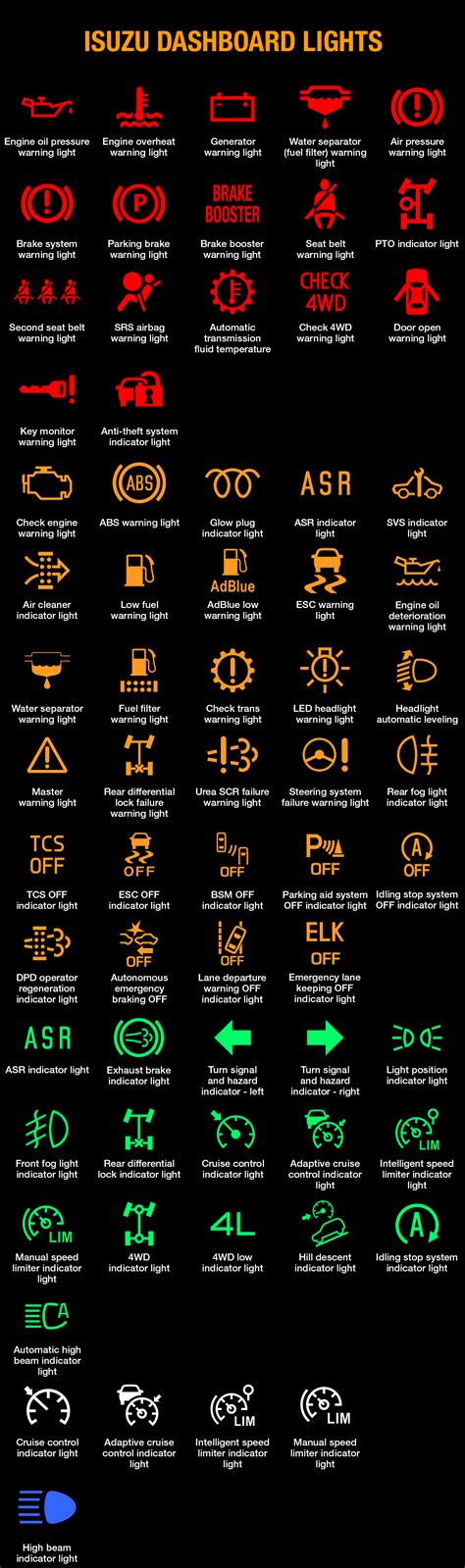 Izuzu Npr Hd What Warning Lights Mean PDF PDF