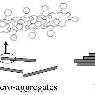 J-Aggregates PDF