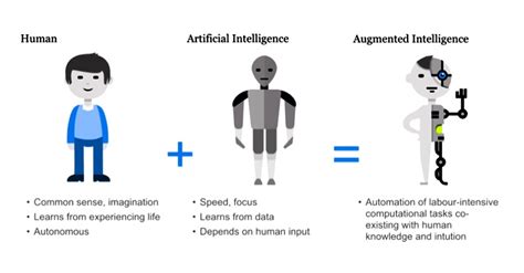 J.J. Collins: The Future of Artificial Intelligence and Human Augmentation