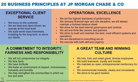 J.P. Morgan Core Values: Driving a Culture of Excellence