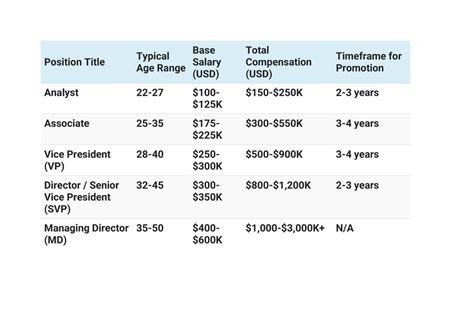 J.P. Morgan Private Bank Analyst Salary: A Comprehensive Guide to Compensation and Benefits