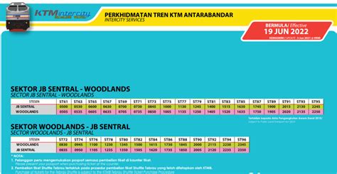 JB Sentral to Woodlands Train Ticket: 2025