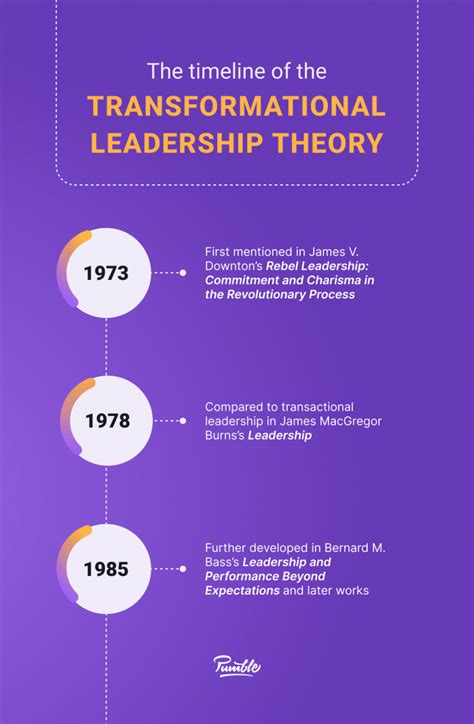 JFK: A Historical Lens on Transformative Leadership