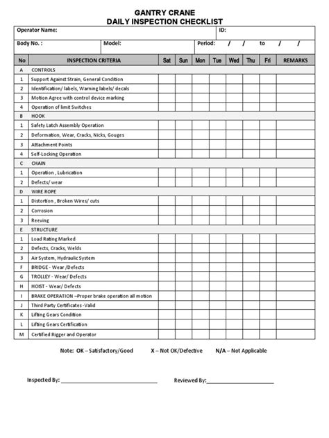 JIB CRANE OPERATORS DAILY SHIFT SAFETY INSPECTION CHECKLIST PDF Epub