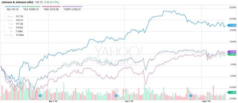 JJ Stock Price: A Comprehensive Guide to the Future of Johnson & Johnson (2023-2025)