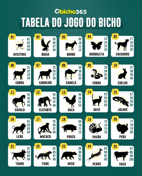 JOGO DO BICHO: Um Guia Completo Para Apostas Acertadas