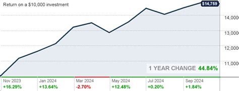 JP Morgan Large Cap Growth R6: The Ultimate Guide to a Top-Performing Fund