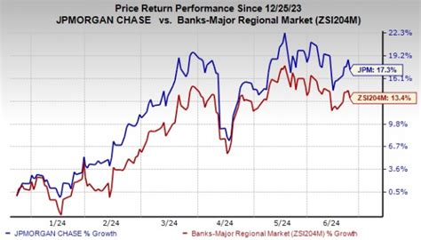 JPMorgan Announces Expansion Plans in South Florida