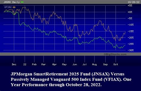 JPMorgan Chase Common Stock Fund 401(k)