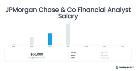 JPMorgan Chase Financial Advisor Salary: An In-Depth Analysis