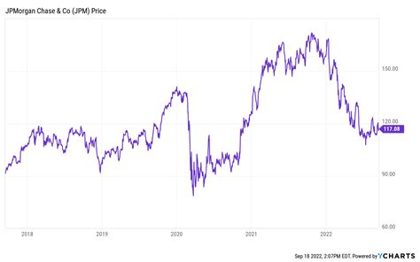 JPMorgan Chase Stock: A Titan's Rise to Dominance