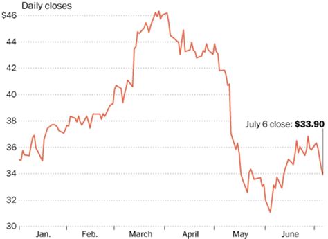 JPMorgan Chase Stock Price Skyrockets to Record Highs: A Comprehensive Analysis