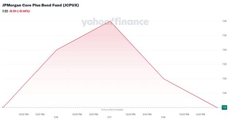 JPMorgan Core Bond Fund: A Deep Dive into a Conservative Investment Option