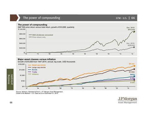 JPMorgan Growth Advantage R3: A Comprehensive Guide to Enhanced Market Exposure