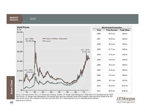 JPMorgan Guide to Markets: Navigating the Minefield