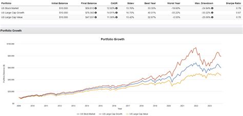 JPMorgan Large Cap Growth (JLCG) ETF: A Guide to Outperform the Market