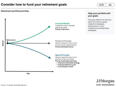 JPMorgan RetirementLink: The Ultimate Guide to Retirement Planning