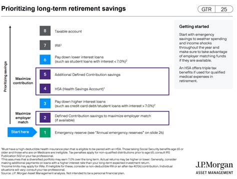 JPMorgan RetirementLink: Your Guide to 10,000+ Retirement Options