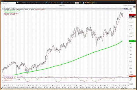 JPMorgan Stock Price: A Comprehensive Analysis